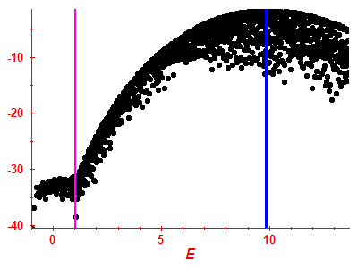 Strength function log